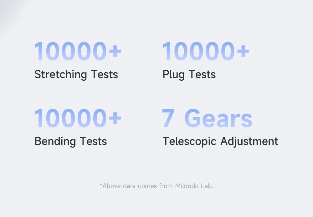 MCDODO CH-4110 Freego Series GaN Charger 67W USB A+C Fast Charging Power Adapter with Retractable Cable - US Plug 5