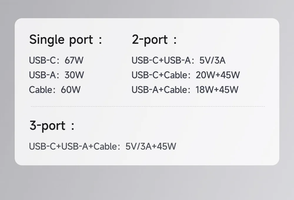 MCDODO CH-4100 GaN Fast Charger 67W USB-C / USB-A Power Adapter with Retractable Cable for Multiple Devices - EU Plug 12