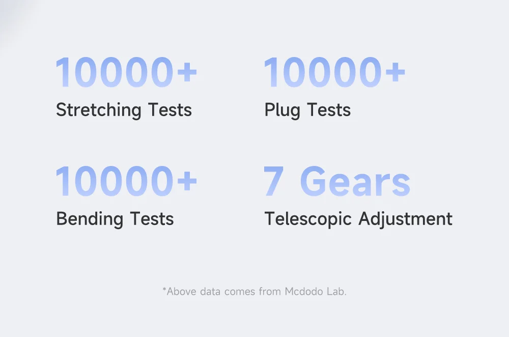 MCDODO CH-4100 GaN Fast Charger 67W USB-C / USB-A Power Adapter with Retractable Cable for Multiple Devices - EU Plug 5