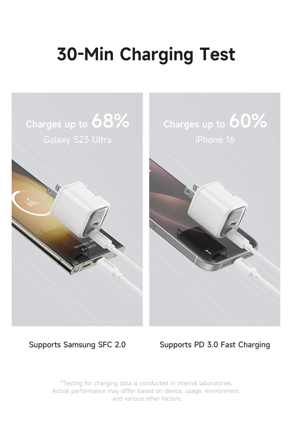 MCDODO CH-102 US Plug 45W Ultimate Mini GaN Charger Dual USB C Fast Charging Power Adapter - Black 5