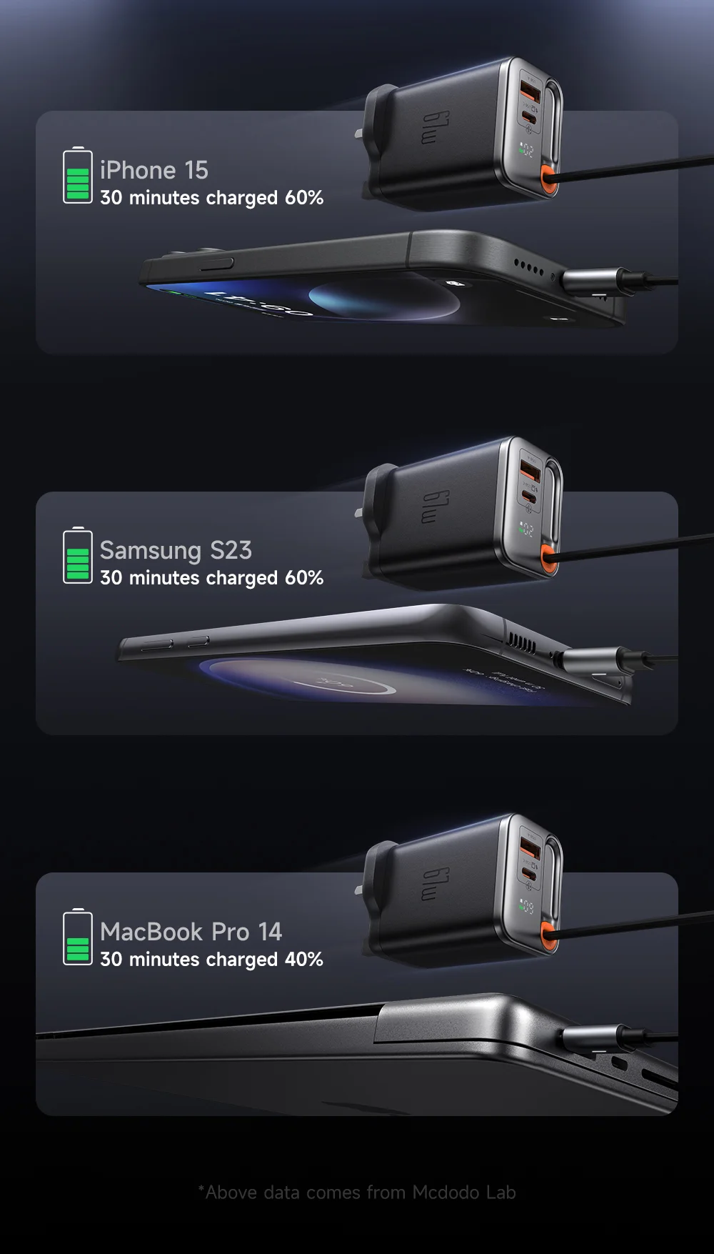 MCDODO CH-409 FreeGo 67W GaN Charger USB-C USB-A Power Adapter with Built-in Retractable Cable, UK Plug - White 9