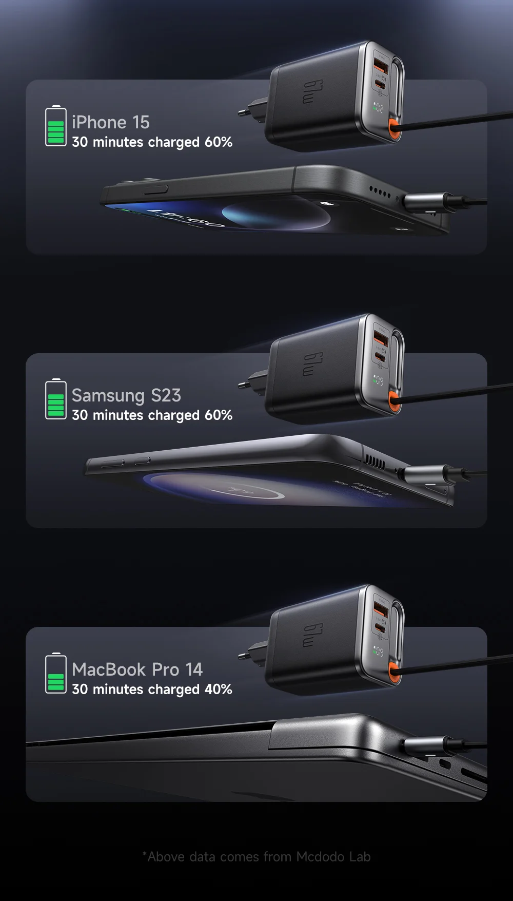 MCDODO CH-410 FreeGo 67W GaN Charger USB-C USB-A Power Adapter with Built-in Retractable Cable, EU Plug - Black 9