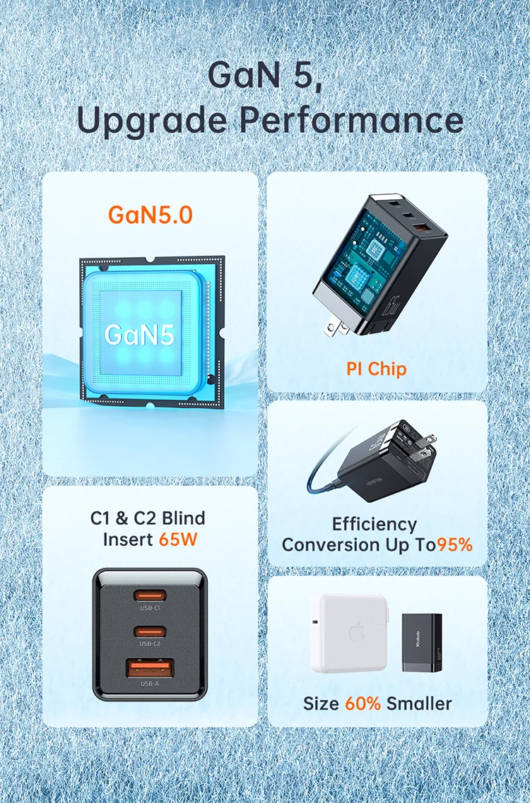 MCDODO MDD 65W GaN5 Mini Fast Charger USB + Dual Type-C Travel Power Adapter - EU Plug 2