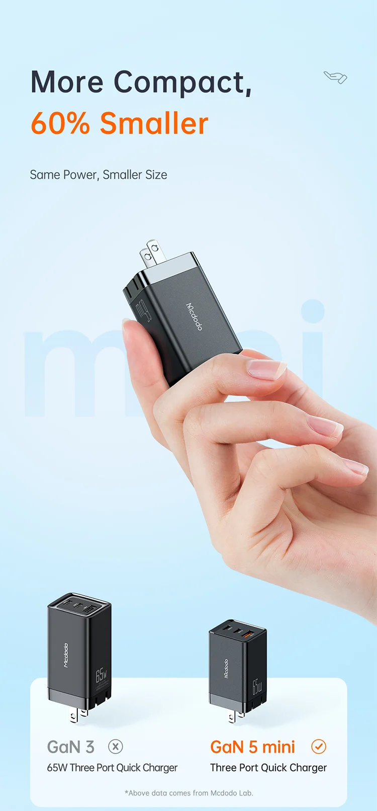 MCDODO MDD 65W GaN5 Mini Fast Charger USB + Dual Type-C Travel Power Adapter - EU Plug 4