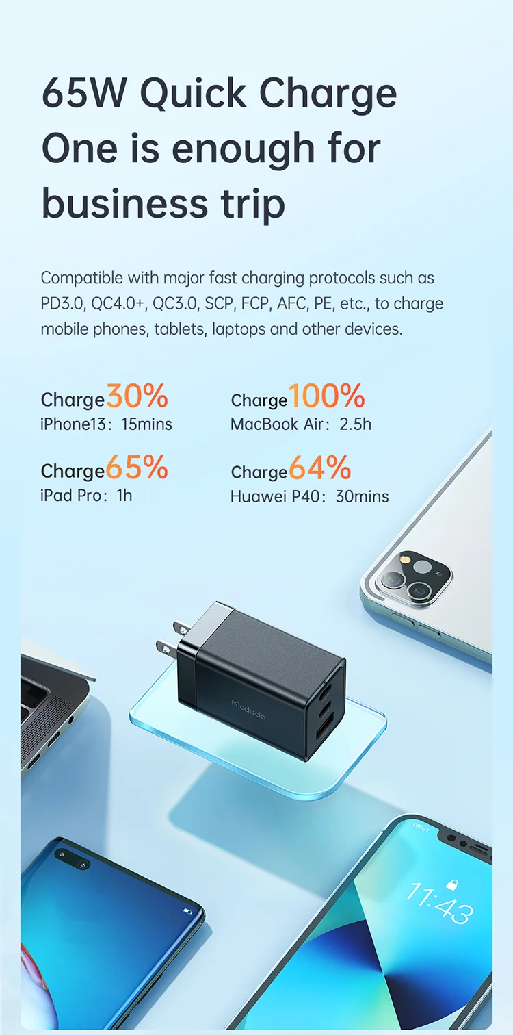 MCDODO MDD 65W GaN5 Mini Fast Charger USB + Dual Type-C Travel Power Adapter - EU Plug 9