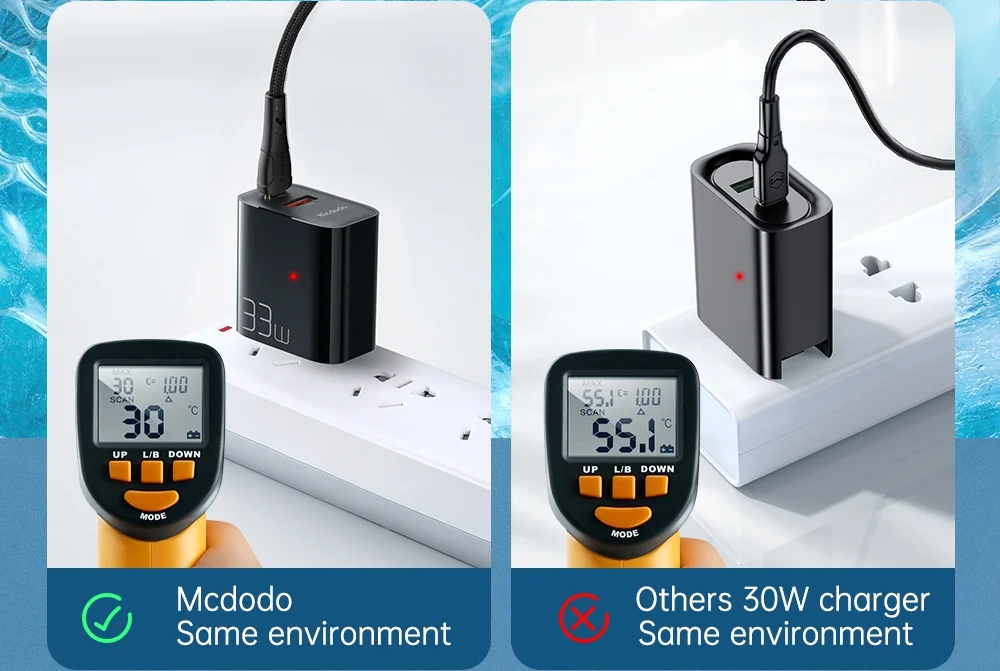 MCDODO CH-0862 MDD PD 33W USB-A+Type-C Dual-Port Charger Block Wall Charger Adapter Portable Quick Charger Set with Type-C to Type-C Cable - US Plug 10