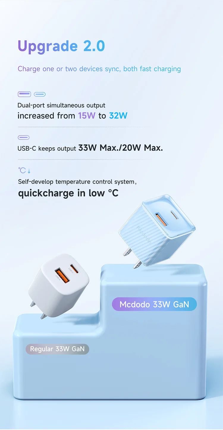 MCDODO CH-413 Dichromatic Series Charging Block 33W USB-A + Type-C Dual Port PD GaN Charger - Purple 3