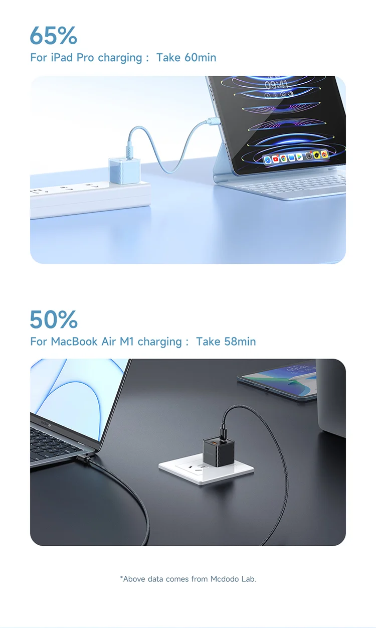 MCDODO CH-413 Dichromatic Series Charging Block 33W USB-A + Type-C Dual Port PD GaN Charger - Purple 6