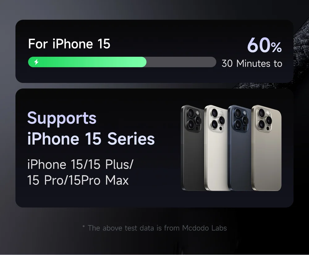 MCDODO CA-4250 1.2m Type-C to Type-C Cable 100W Fast Charging Nylon Braided Data Cable 5