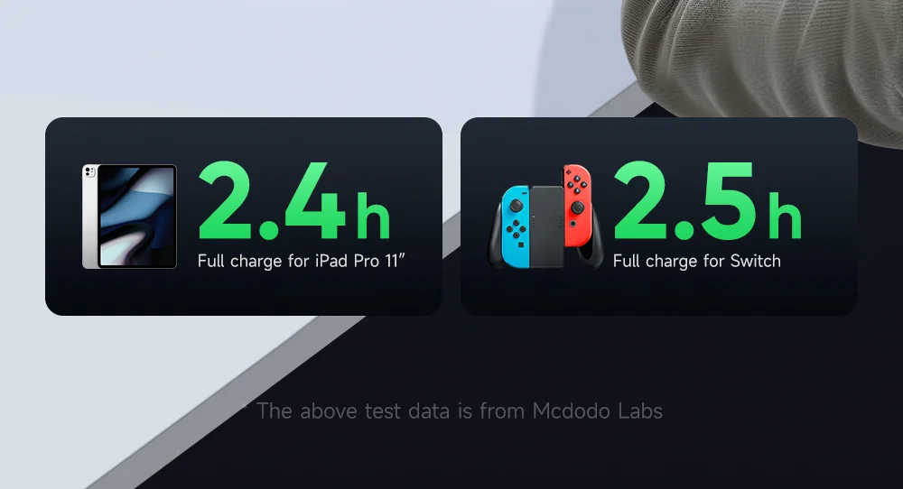 MCDODO CA-4250 1.2m Type-C to Type-C Cable 100W Fast Charging Nylon Braided Data Cable 7