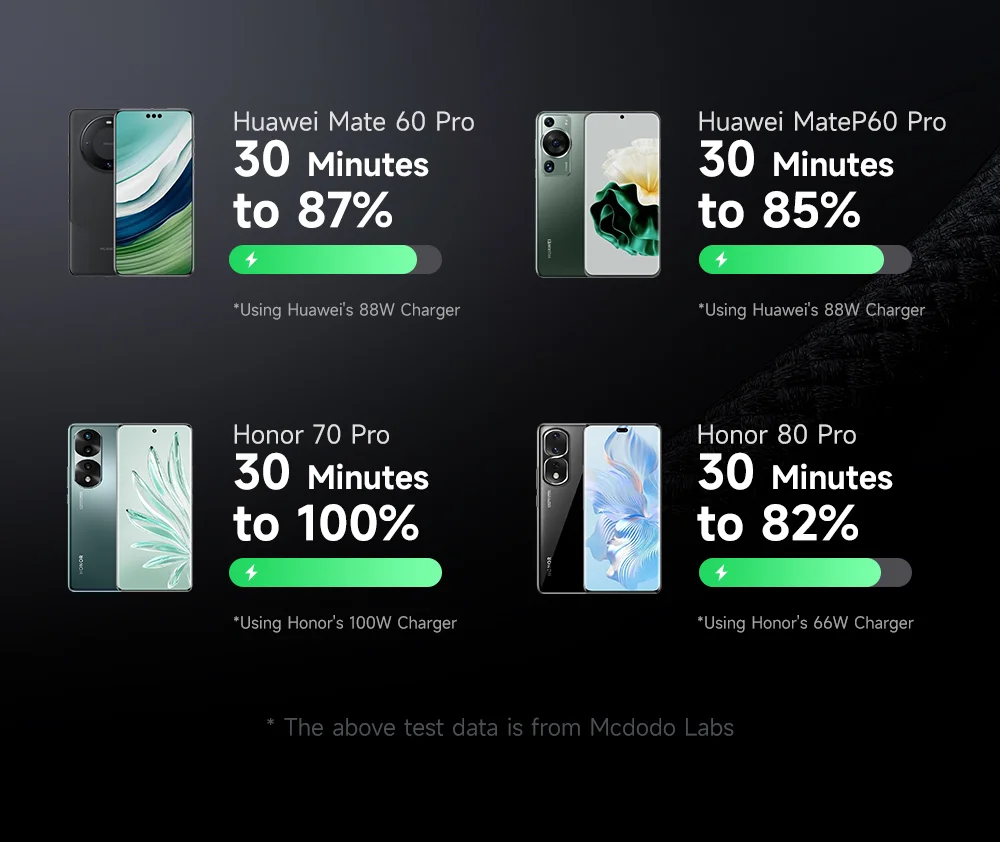 MCDODO CA-2350 1.2m USB-A to Type-C 6A Fast Charging Data Cable Charging Speed Visible 5