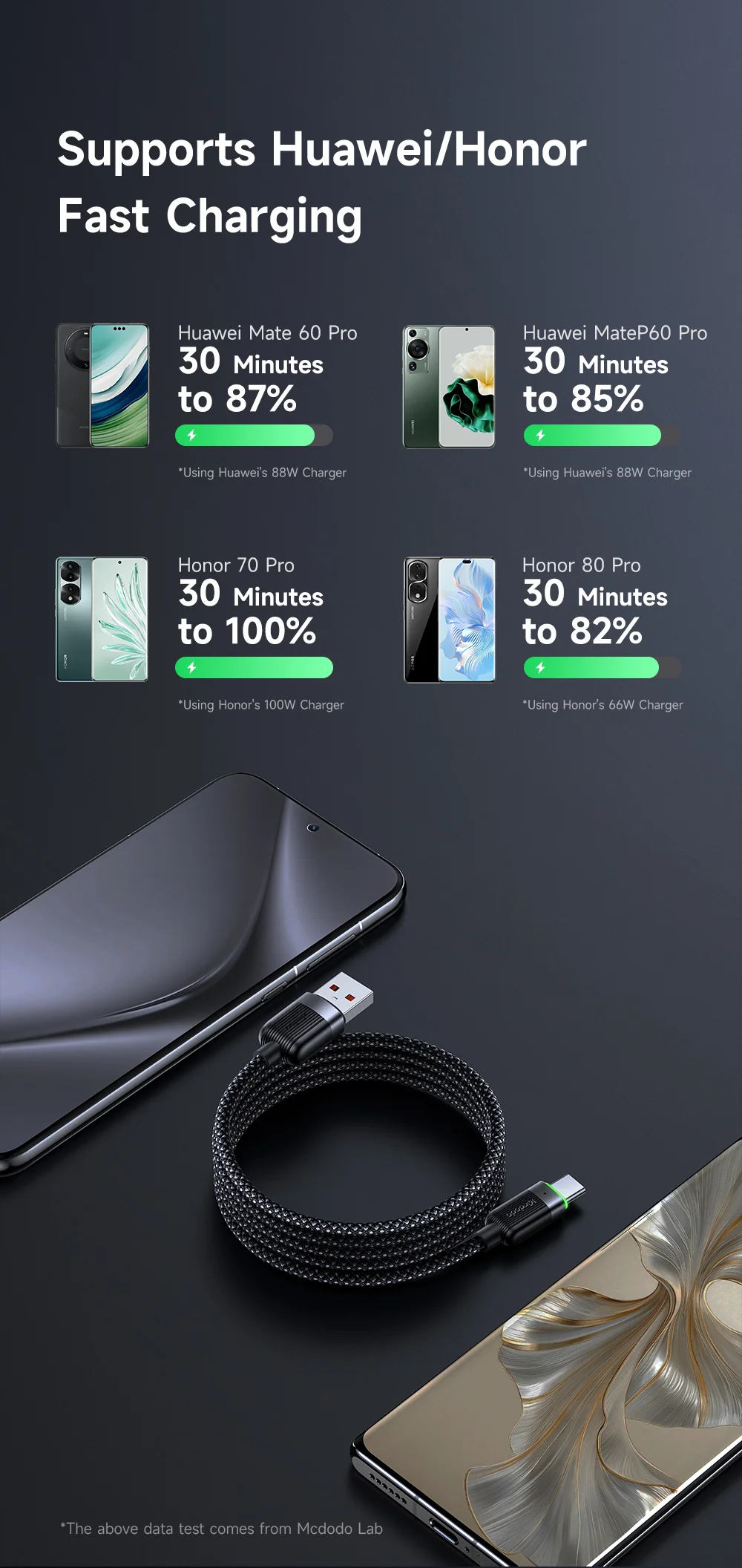 MCDODO CA-5650 1.2m USB-A to USB-C 6A Fast Charging Cable Magnetic Data Cord 8