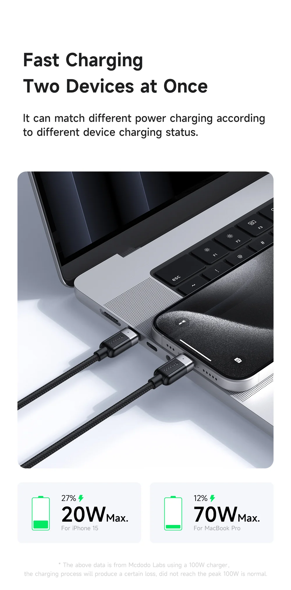 MCDODO CA-6780-IN-1 USB-C Fast Charging Cable Dual USB-C Ports 100W Charging Cord 1.5m Braided 5