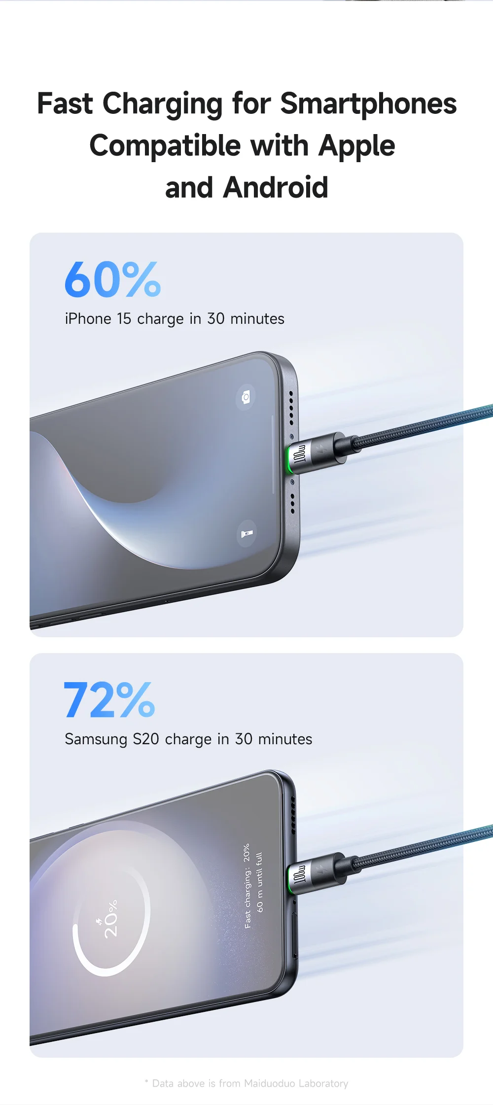 MCDODO CA-6740 2-in-1 USB-C Cable 100W Fast Charging Dual Type-C Ports Braided Cord 1.5m for Multiple Devices 4