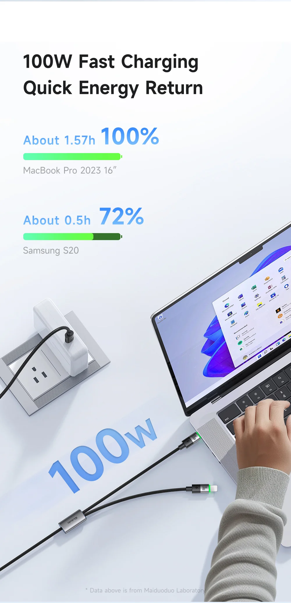 MCDODO CA-6700 2-in-1 Fast Charging Cable 100W USB-C to USB-C+iP Braided Cord 1.5m for Multiple Devices 3