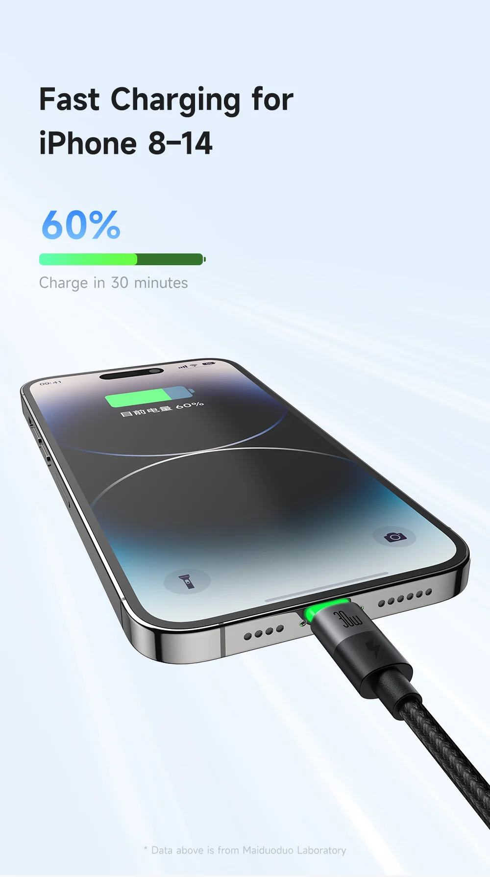 MCDODO CA-6700 2-in-1 Fast Charging Cable 100W USB-C to USB-C+iP Braided Cord 1.5m for Multiple Devices 4