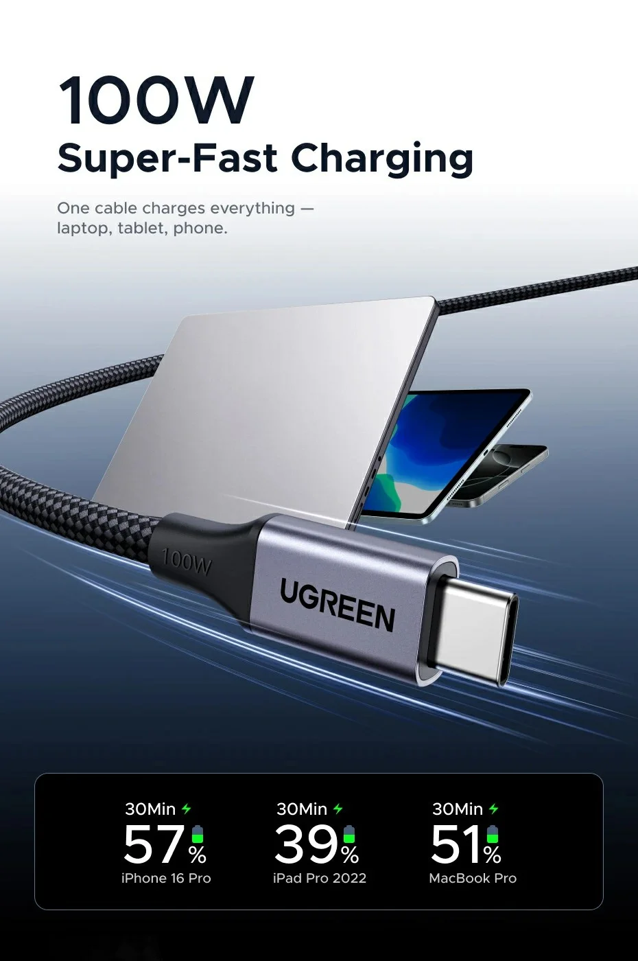 UGREEN 55517 1m Magnetic USB C to USB C Cable PD 100W Fast Charging Data Cord for MacBook / iPhone / iPad 1
