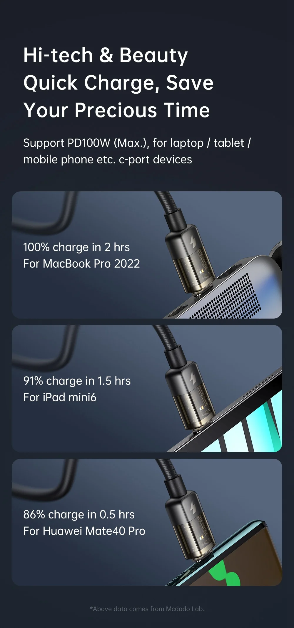 MCDODO CA-2841 for iPhone 15 Series 1.8m Type-C to Type-C PD 100W Fast Charging Auto Power Off Transparent Data Cable, Black 4