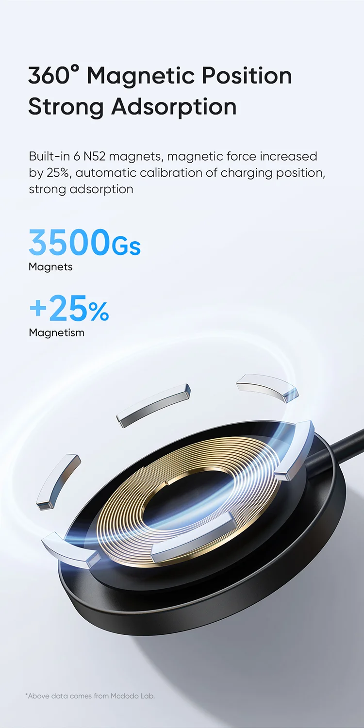 MCDODO CH-4360 MDD Wireless Charger Ultra-thin Charging Pad Cell Phone Safe Charger - Black 5