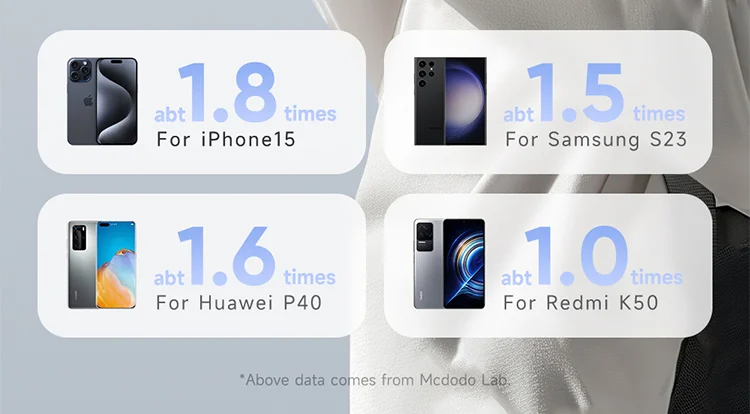 MCDODO MC-0231 Youth Series 33W 10000mAh Digital Display Power Bank Built-In Type-C + 8Pin Cable Phone Charger - Black 12