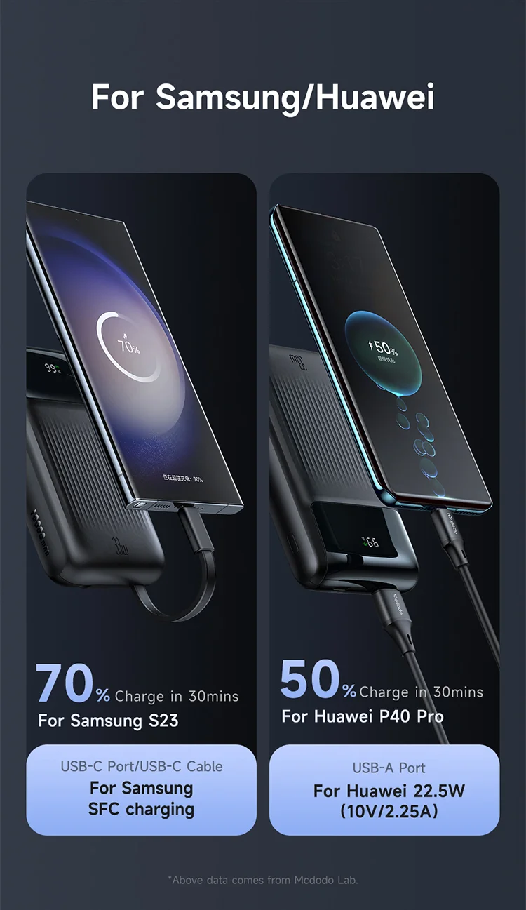 MCDODO MC-0231 Youth Series 33W 10000mAh Digital Display Power Bank Built-In Type-C + 8Pin Cable Phone Charger - Black 7