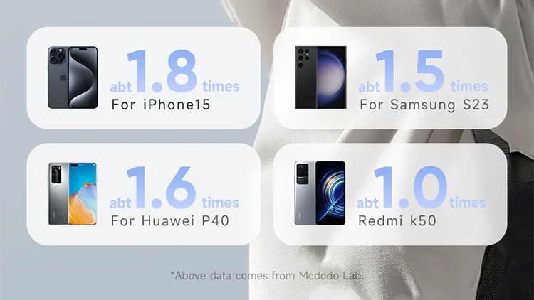 MCDODO MC-0241 Youth Series 22.5W 10000mAh Digital Display Power Bank Built-In Type-C + 8Pin Cable Phone Charger - Black 13