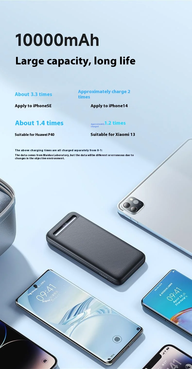 MCDODO MC-4420 10000mAh Mini Power Bank Digital Display External Charger - White 7