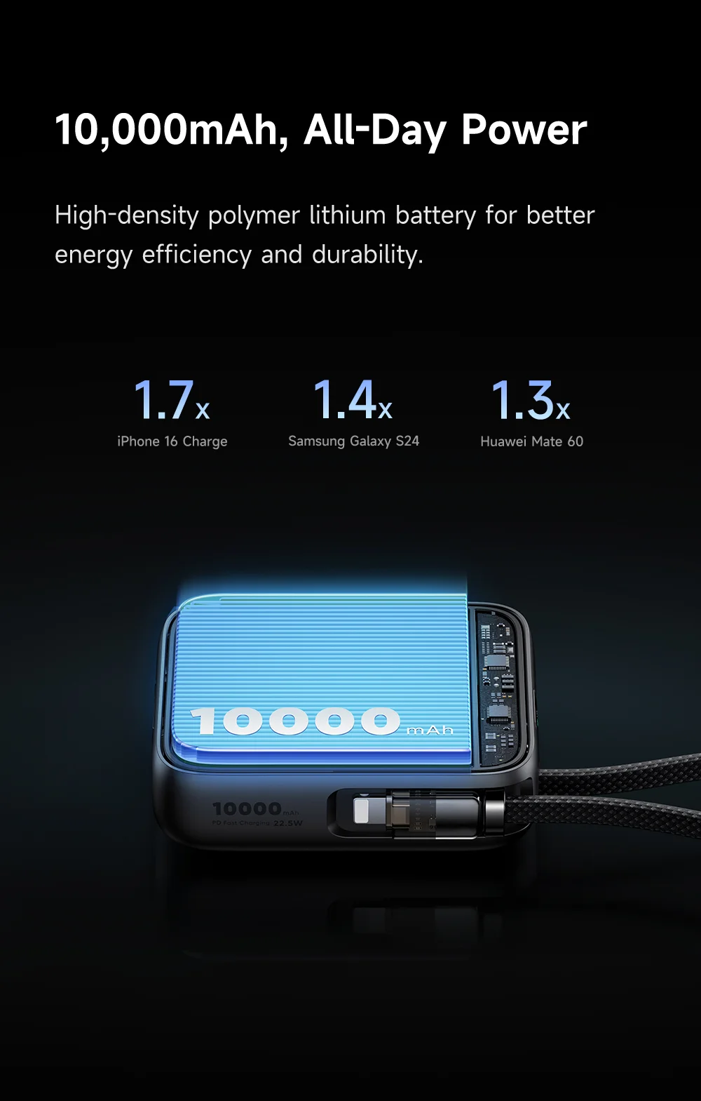 MCDODO MC-255 Freekit 10000mAh Mini Power Bank Portable Phone Charger with Built-In Cables 22.5W Fast Charging 9