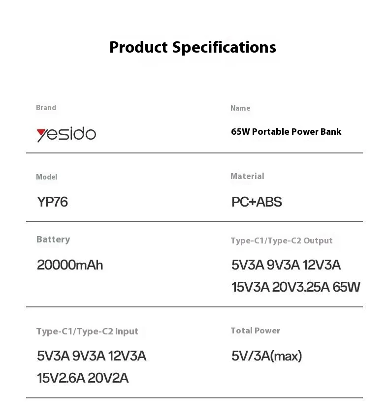 YESIDO YP76 20000mAh Power Bank 65W Fast Charging Portable Charger with Lanyard for Smartphone  /  Laptop 11