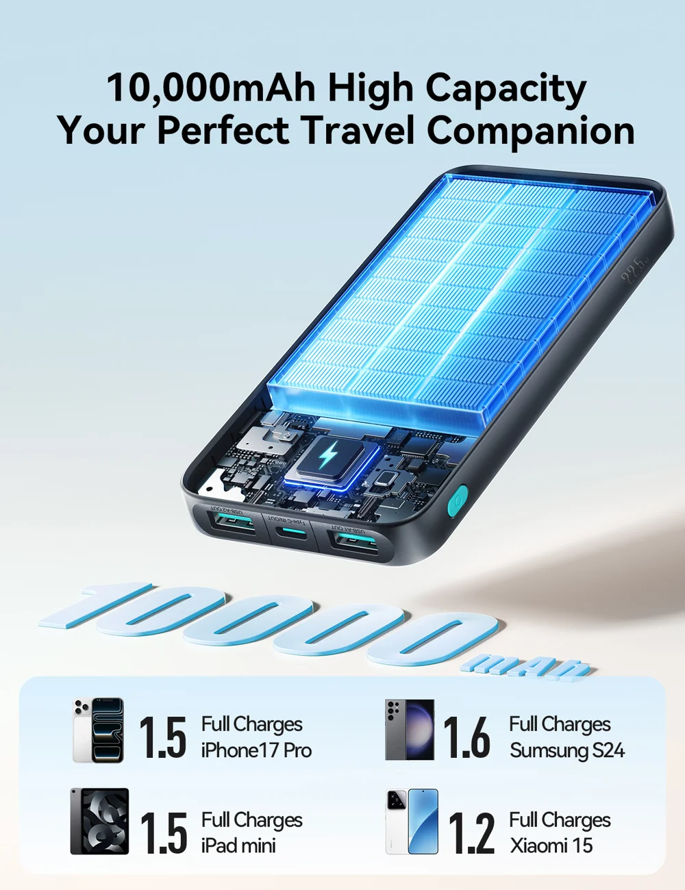 JOYROOM JR-PBF12 Pro 10000mAh Power Bank 22.5W Fast Charging Portable Charger Safety Protection with 3 Output Ports - Black 6
