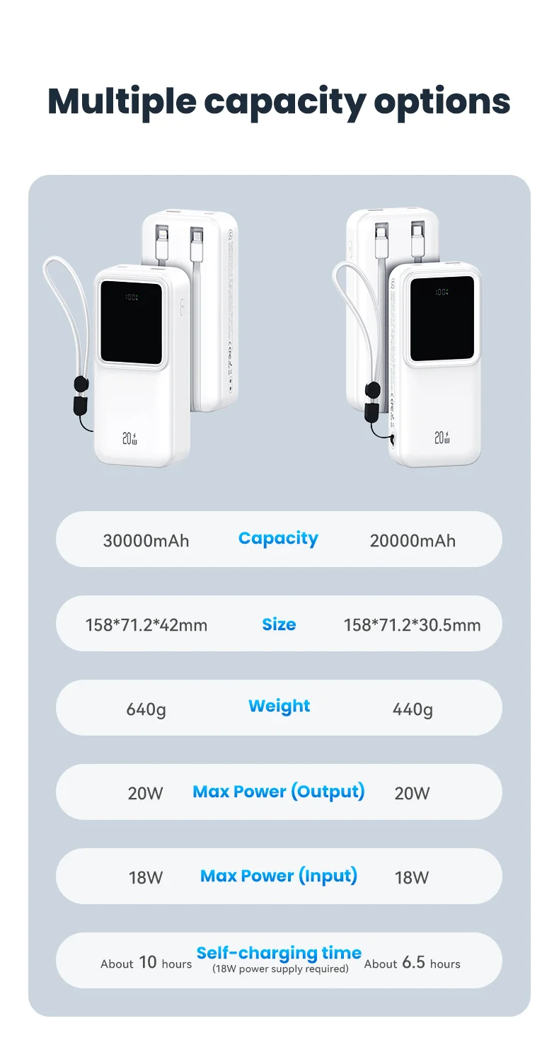 USAMS X-chel Series US-CD212 PD 20W+QC3.0 Dual-Port Digital Display Fast Charging Power Bank with Built-in 2 Cables - Purple 4