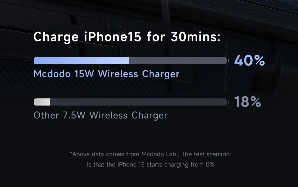 MCDODO CH-3000 Car Air Outlet 15W Magnetic Wireless Car Charger with Built-In Retractable Cable 4