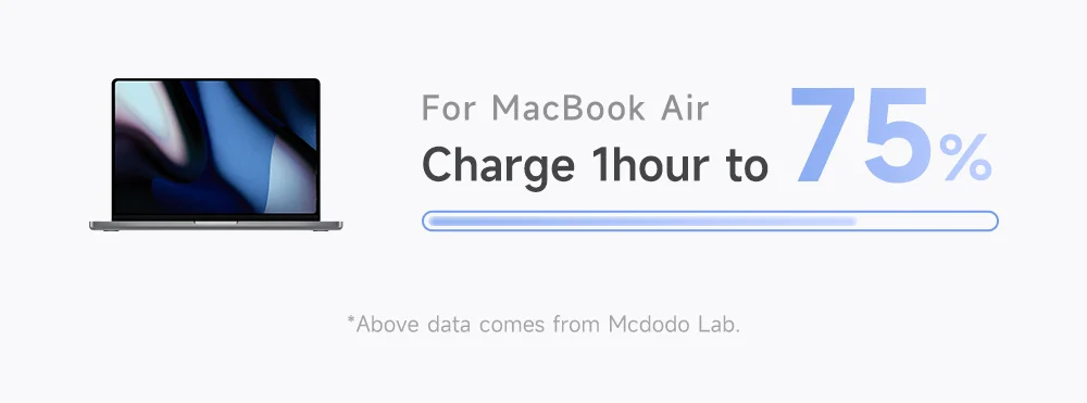 MCDODO CC-037 120W Dual Port Car Charger Fast Charging Spring Cable Charger with USB-C  /  iP Cables 5