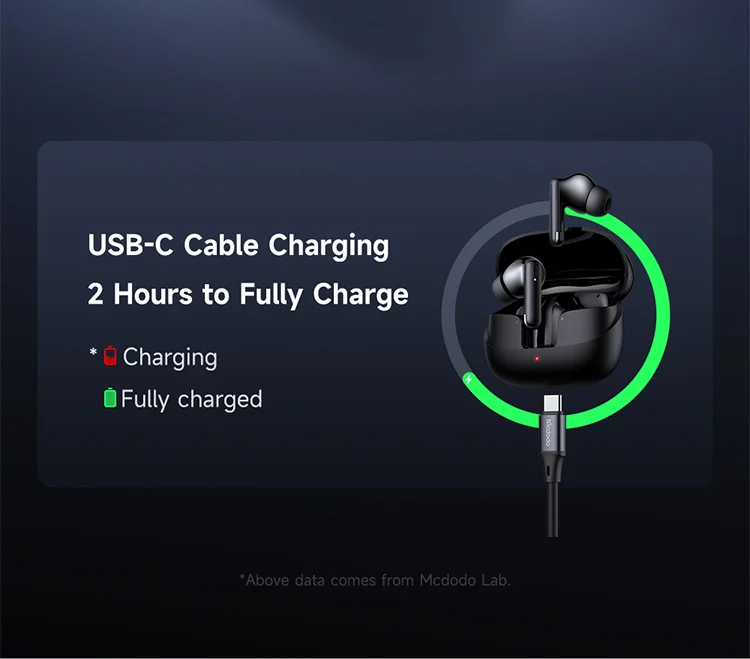 MCDODO HP-0041 In-Ear TWS Bluetooth-compatible Headphones Immersive Sound True Wireless Earbuds - Black 8