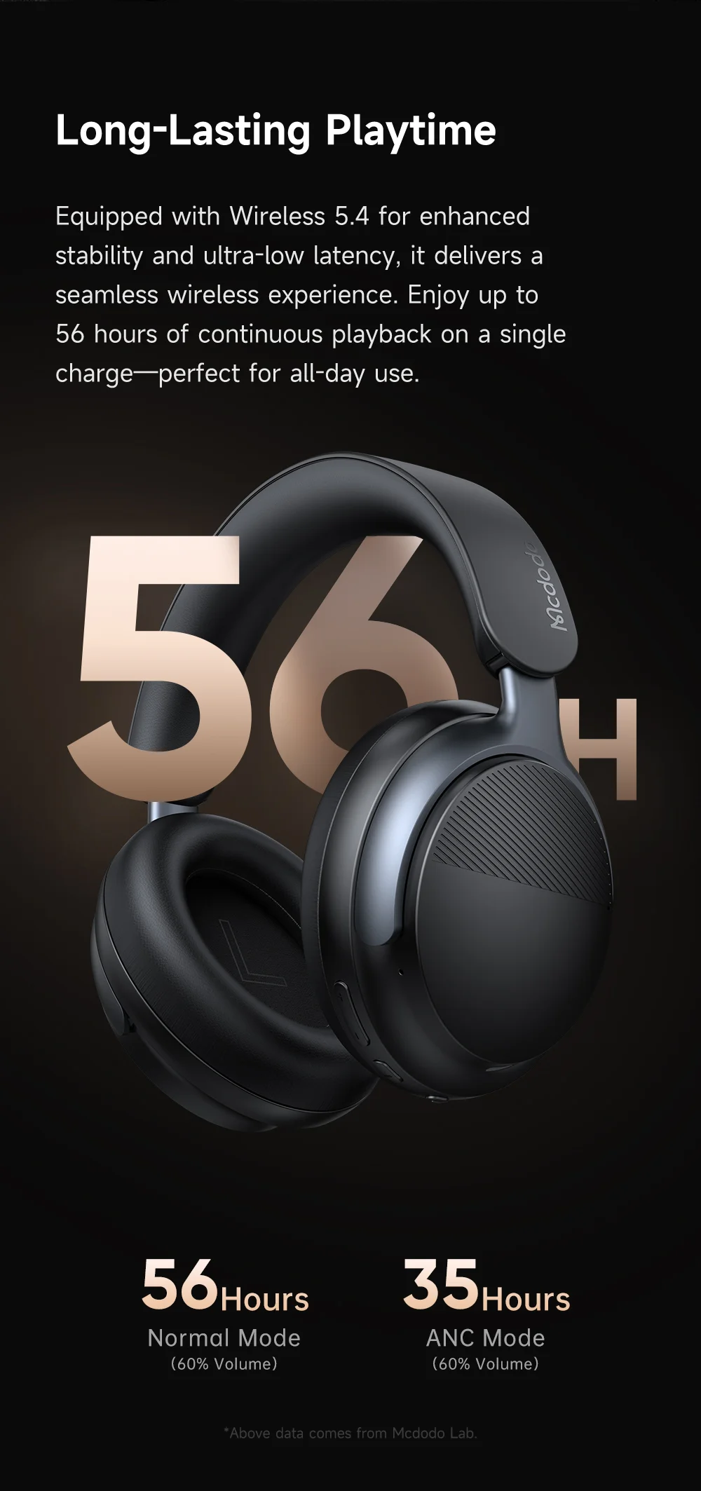 MCDODO HP-142 Superior Active Noise Cancelling Over Ear Headphones Bluetooth-compatible Headset - Beige 4