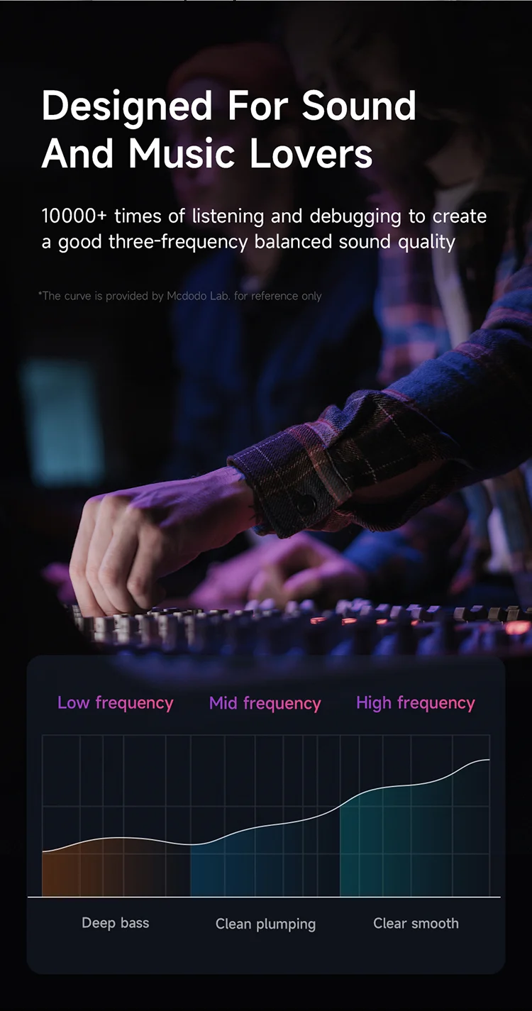 MCDODO HP-3490 MDD HiFi Stereo Wired Headphone Type-C Earphone with Mic and Volume Control - Black 7