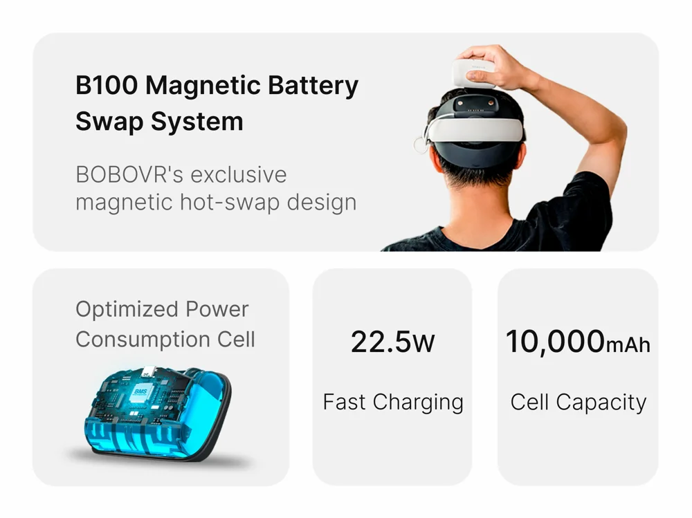 Bandeau pour casque VR BOBOVR E3 Pro pour Meta Quest 3/3S avec batterie 10 000 mAh