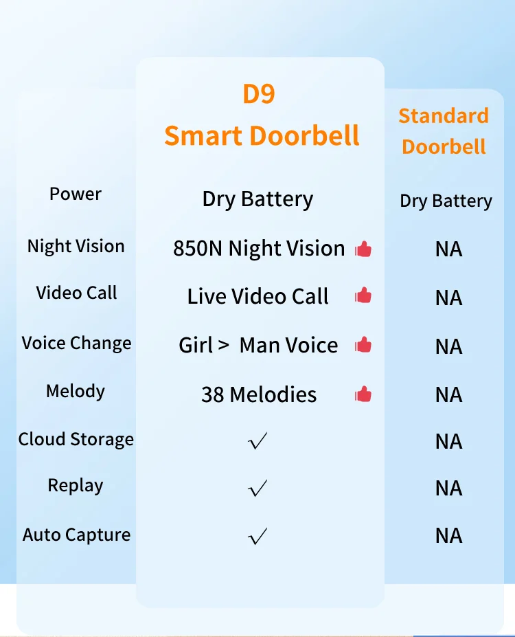 D9 Wireless WiFi Doorbell Phone APP Monitoring Video Call Night Vision Smart Door Bell 1
