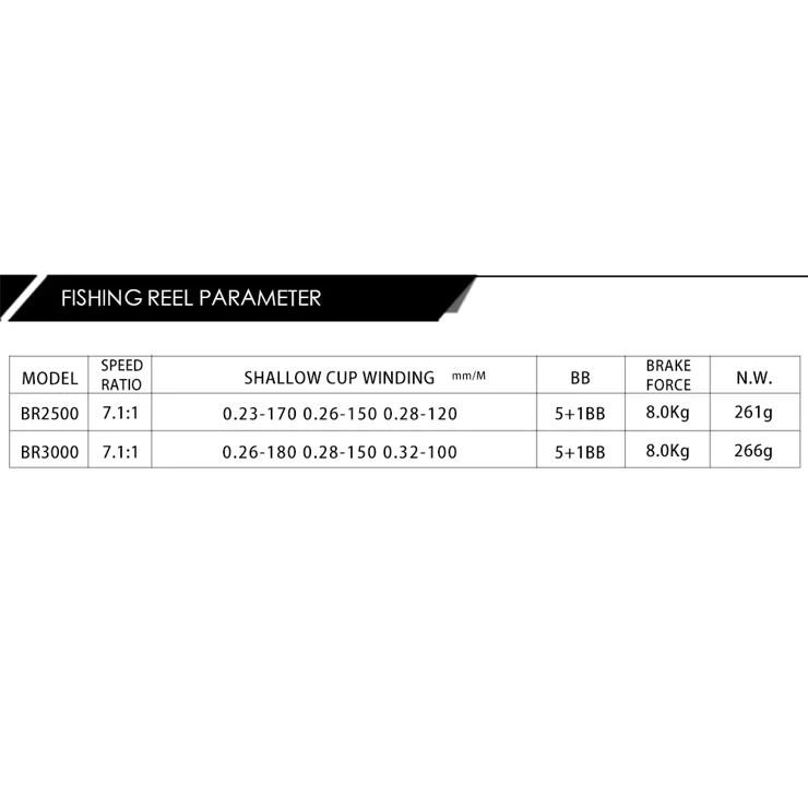 BR3000 7.1:1 High Speed Fishing Reel 5+1BB Metal Spool Plating Spinning Wheel Fishing Reel Tackle BR3000 7.1:1 High Speed Fishing Reel 5+1BB Metal Spool Plating Spinning Wheel Fishing Reel Tackle