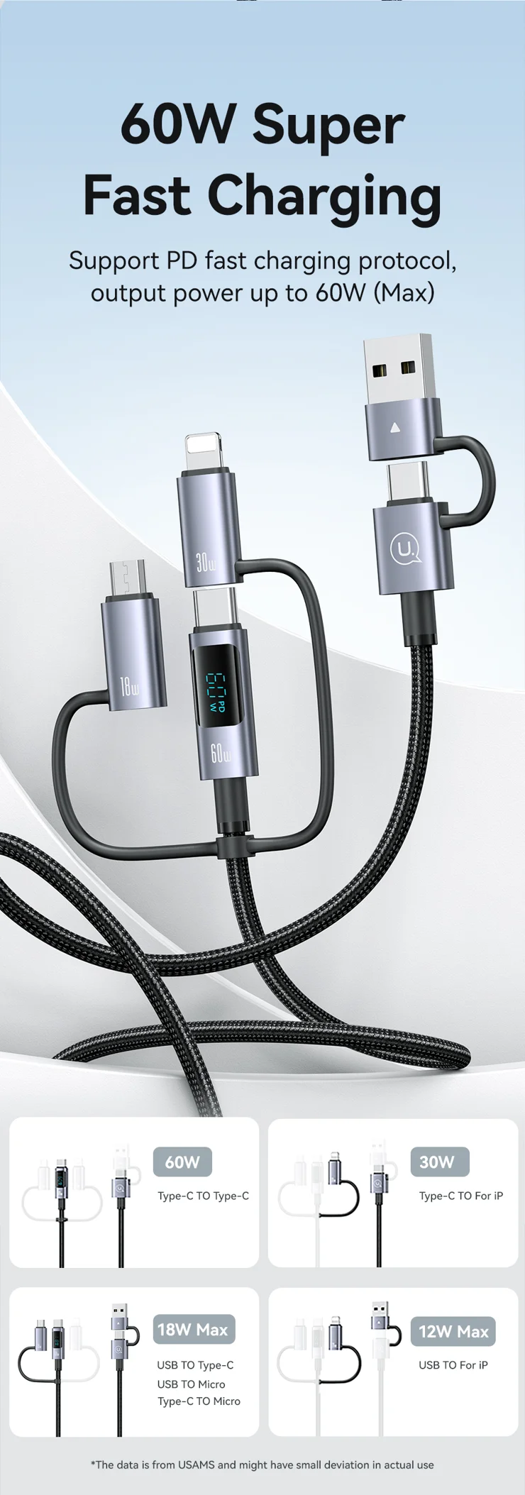 USAMS SJ713 60W 6-in-1 Fast Charging Cable LED Display