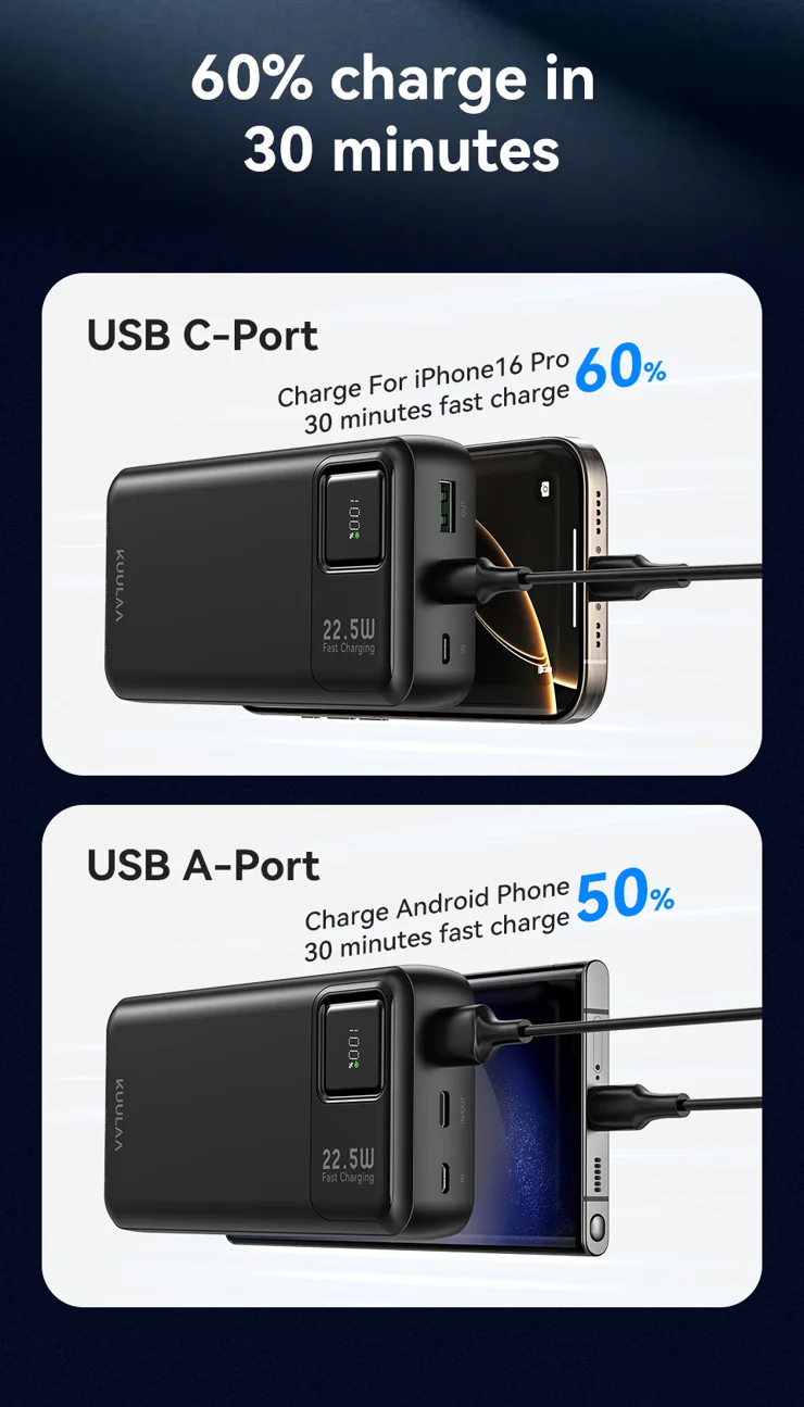 KUULAA KL-RT20 20000mAh Power Bank with USB Type C