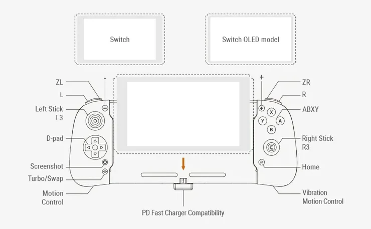 Assassin's Creed Black Flag R3 Button Switch RETROFLAG For