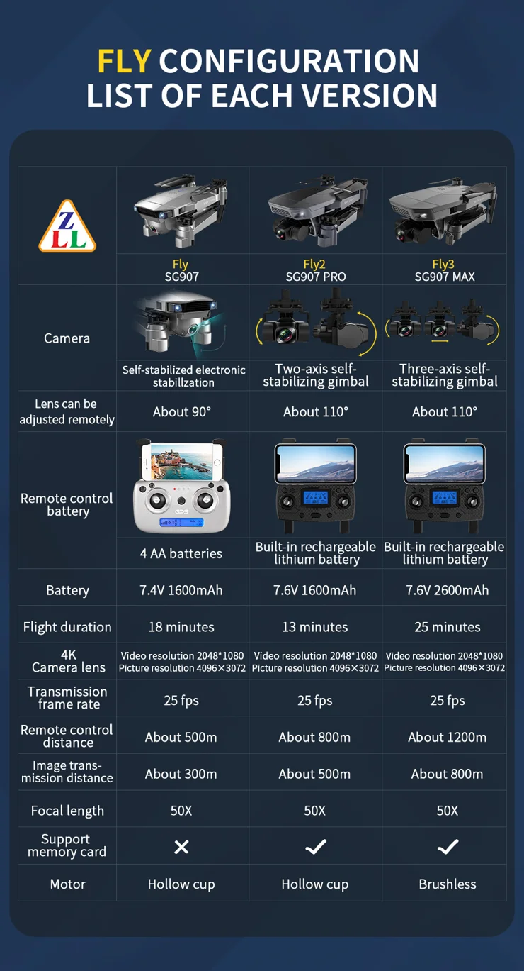 Sg907 app discount